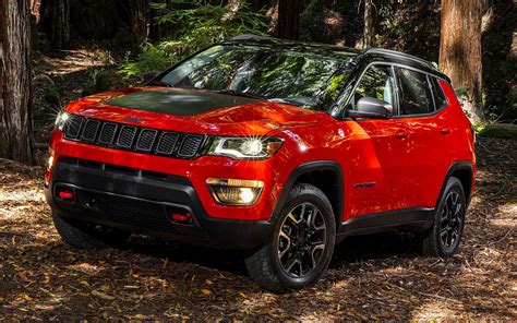 Jeep Compass Wallpapers - Top Free Jeep Compass Backgrounds - WallpaperAccess