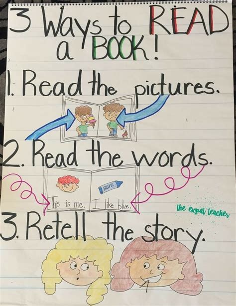 3 Ways To Read A Book - Daily 5 Anchor Chart - Kindergartenchaos.com | Anchor charts ...