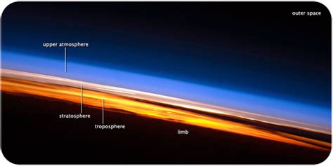 Atmospheric Layers | Earth Science