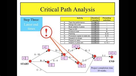 Critical Path Analysis - YouTube