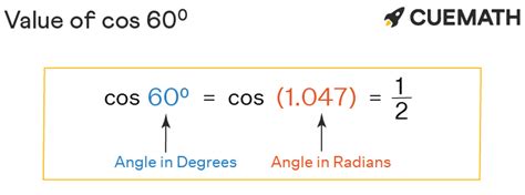 Cos 60 Degrees - Find Value of Cos 60 Degrees | Cos 60°