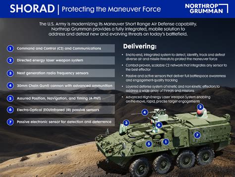 Short-Range Air Defense (SHORAD) - Northrop Grumman