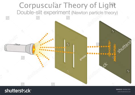 Corpuscular Theory Light Diffraction Double Slit Stock Vector (Royalty ...