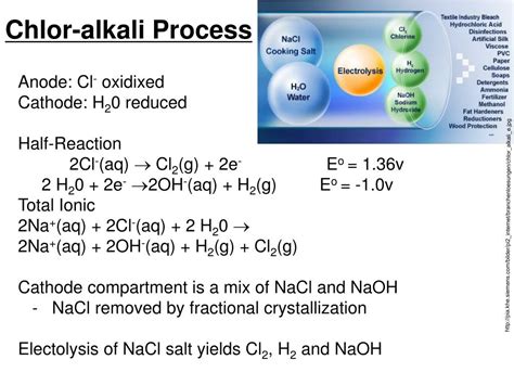 Chlor Alkali Process Reaction