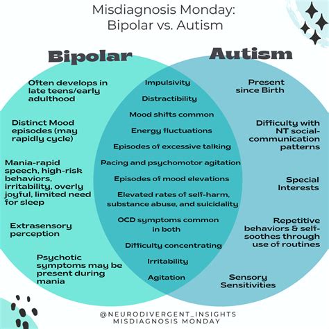 Autism Symptoms