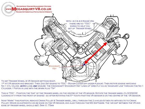 Rover V8 Engine Diagram