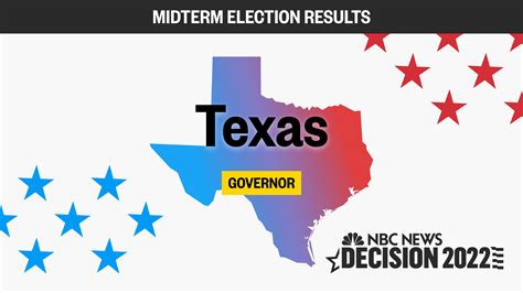 Texas Governor Midterm Election 2022: Live Results and Updates