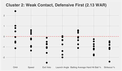 What makes a valuable shortstop? — DIAMOND IN THE ROUGH