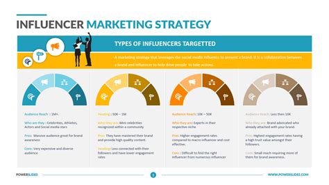 Influencer Marketing Strategy PPT | Download Editable Slides