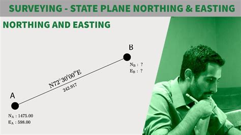 How To Write Easting And Northing Coordinates