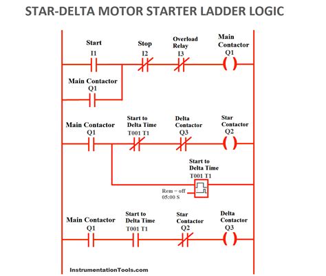 PLC Program for Star Delta Motor Starter Instrumentation Tools