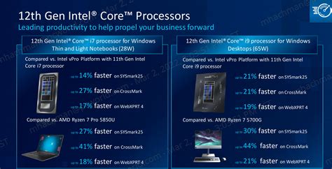 Intel's 12th-gen vPro chips now actively fight ransomware, supply-chain attacks | PCWorld