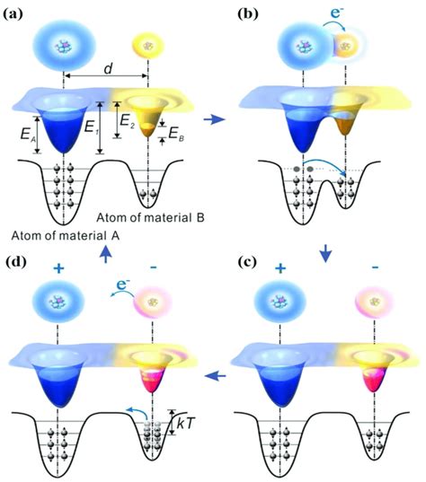 Atom Diagram Electron Cloud