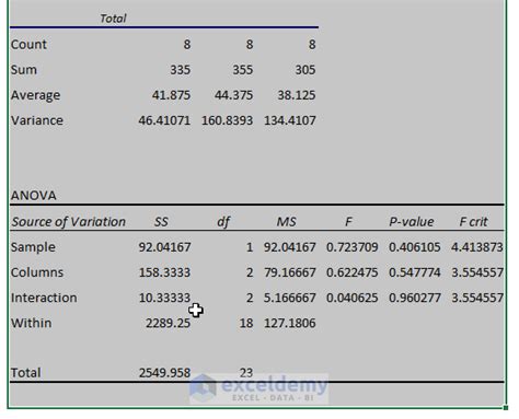 How to Analyze Quantitative Data in Excel (with Easy Steps)