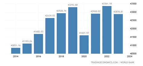 Germany GDP per capita | 2022 Data | 2023 Forecast | 1970-2021 ...