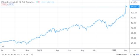 Crude oil price forecast amid rising optimism over the return of ...