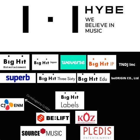 Big Hit Corporation to Become HYBE Corporation | Namaste Hallyu ...