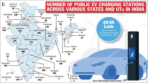 Ev Charging Stocks In India