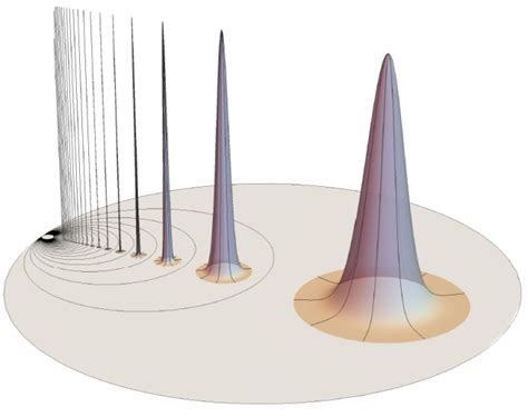 Homotopically Hausdorff Spaces (Part II) | Wild Topology