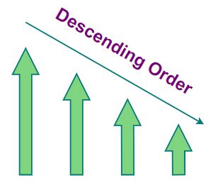 Descending Order: Meaning, Symbol, Examples | Decreasing Order