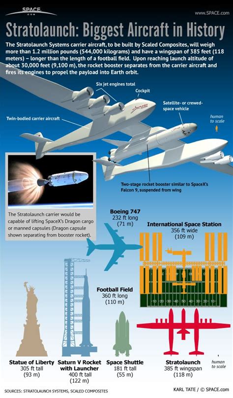 Stratolaunch: Biggest Aircraft in History to Launch Spaceships ...