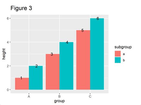 Ggplot2 Column Chart