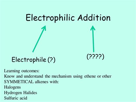 Electrophilic Addition | Teaching Resources