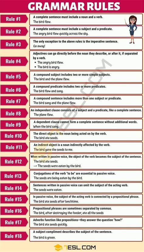 Pin by Joey Chee on homeschool in 2020 | English grammar rules, Learn english vocabulary ...