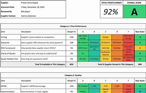 Status Report Template Excel