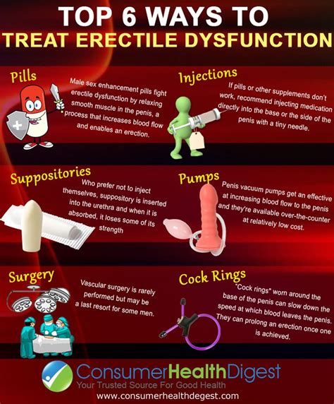 25 Best Erectile Dysfunction Images On Pinterest Health Natural | Free Download Nude Photo Gallery