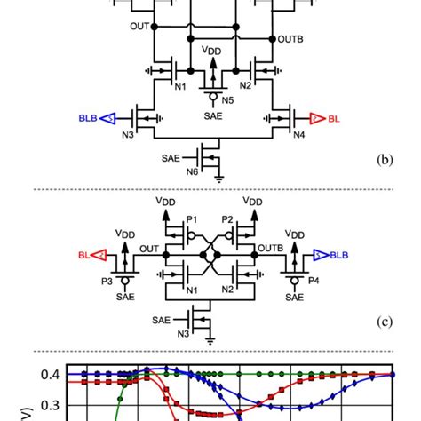 (a) Idealized sense amplifier with typical connections. The output of ...