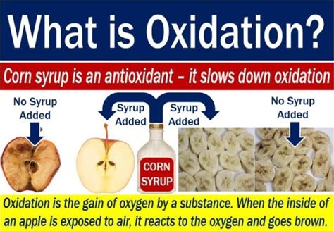 Oxidation - definition and meaning - Market Business News