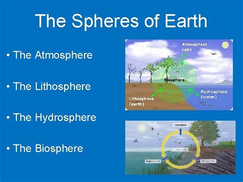 The Spheres of Earth The Atmosphere The Lithosphere