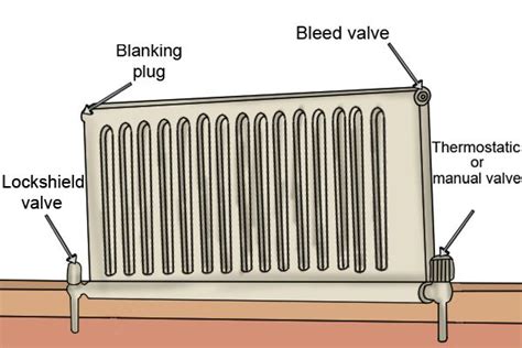 What radiator parts can radiator keys be used on? - Wonkee Donkee Tools | Radiators, Radiator ...