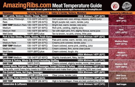 Meat temperature guide, Food temperatures, Cooking meat