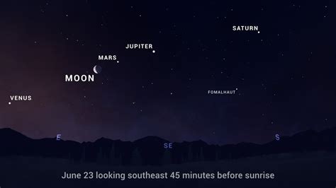 See 5 "naked-eye" planets in the sky soon- Mercury, Venus, Mars ...