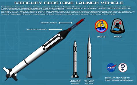 Mercury-Redstone Launch Vehicle Tech Readout [new] by unusualsuspex on ...