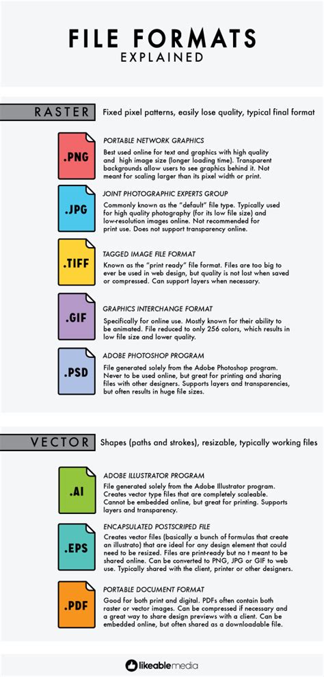 File Formats: Explained | Graphic design tips, Learning graphic design, Graphic design tutorials