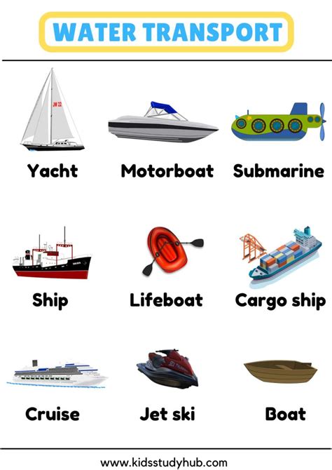 Water Transport Chart and Worksheets