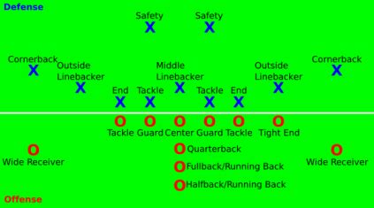 8-man Football Positions Diagram