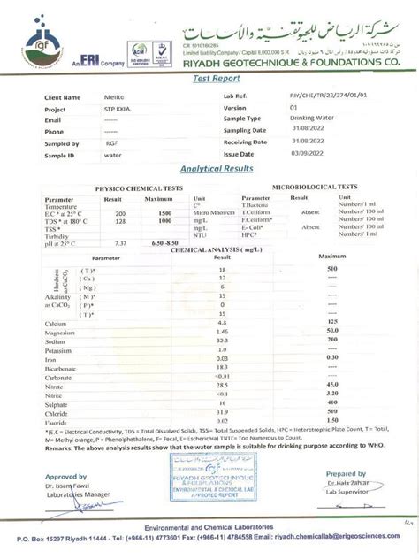 Water Certificate | PDF