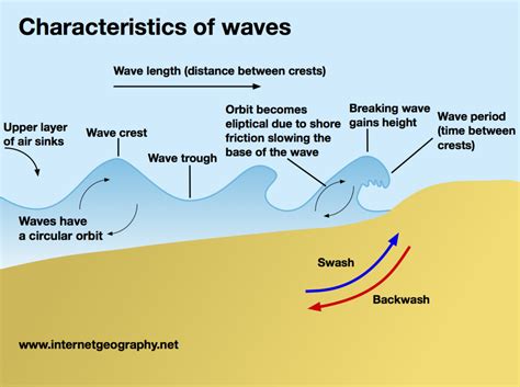 What Is A Standing Wave Quizlet - Luanetg