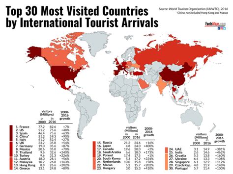 Top 30 Most Visited Countries by International Tourist Arrivals - FactsMaps