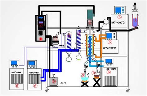 short path molecular distillation