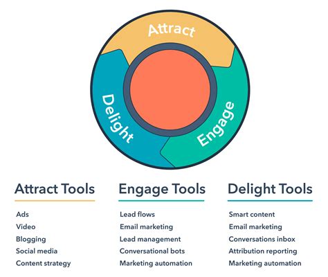 The Best Digital Marketing Strategies for Startups - Merehead