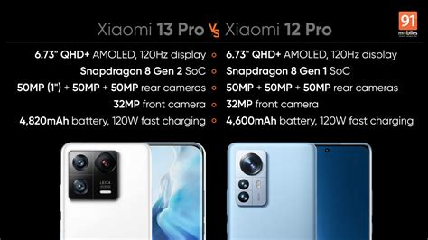 Xiaomi 13 Pro vs Xiaomi 12 Pro: price, specifications, design and more ...