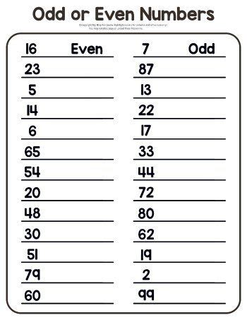 Odd And Even Numbers Worksheets 3rd Grade Worksheets - vrogue.co