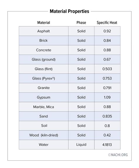 Material Properties - Inspection Gallery - InterNACHI®