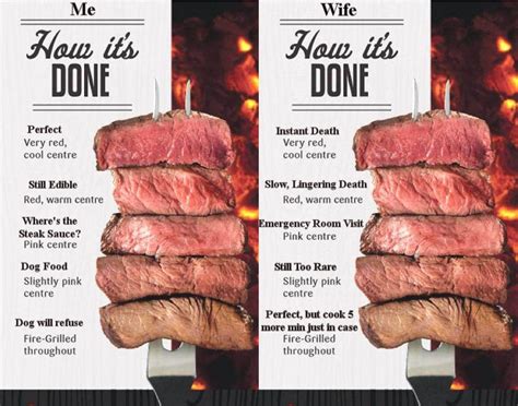 Meat doneness chart at my house | Degrees Of Steak Doneness / Steak Temperature Chart | Know ...