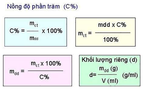 Công Thức Tính M Chất Tan - Công Thức Tính Khối Lượng Chất Tan - lize.vn - Tài Liệu Điện Tử